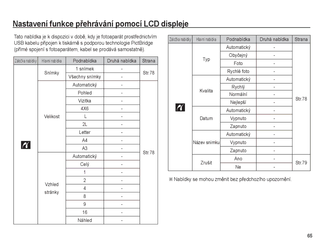 Samsung EC-PL65ZPBP/E3, EC-PL65ZABP/E3, EC-PL65ZBBP/E3, EC-PL65ZSBP/E3 manual Podnabídka Druhá nabídka Strana, 4X6 