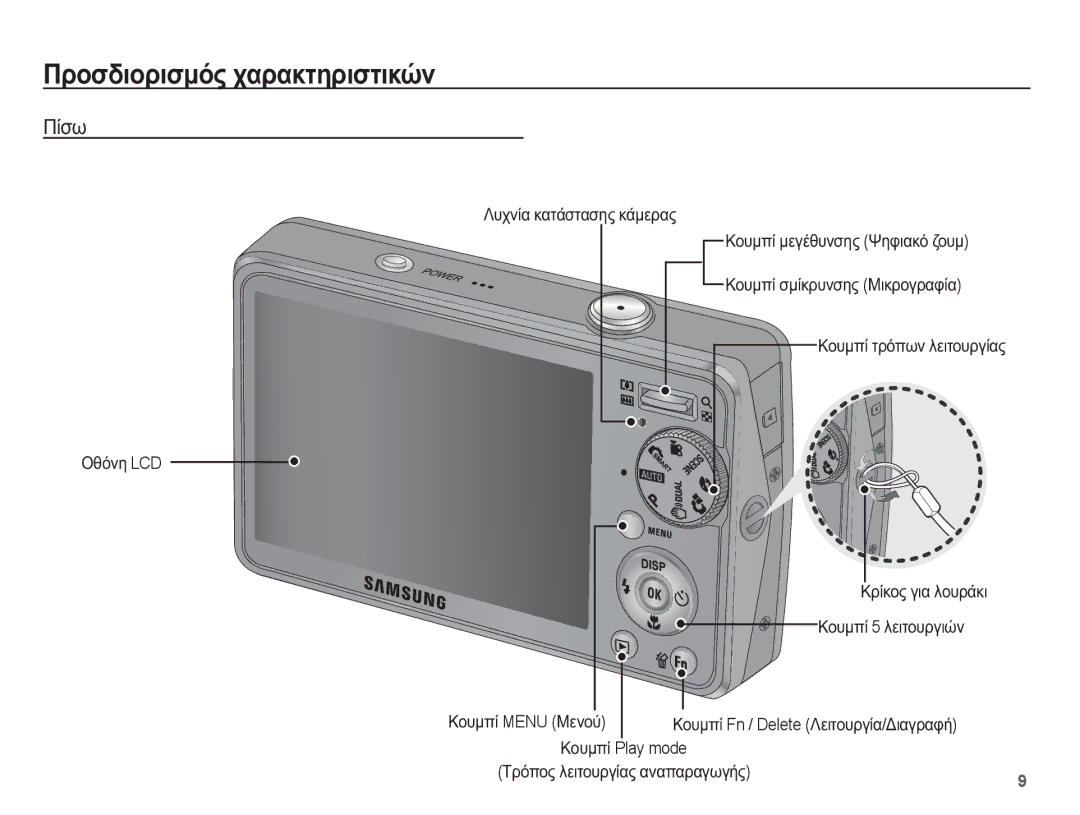 Samsung EC-PL65ZPBP/E3 manual ȆȓıȦ, ȀȠȣȝʌȓ Menu Ȃİȟƞȫ, ȀȠȣȝʌȓ 5 ȜİȚĲȠȣȡȖȚȫȞ, ȀȠȣȝʌȓ Fn / Delete ȁİȚĲȠȣȡȖȓĮ/ǻȚĮȖȡĮĳȒ 