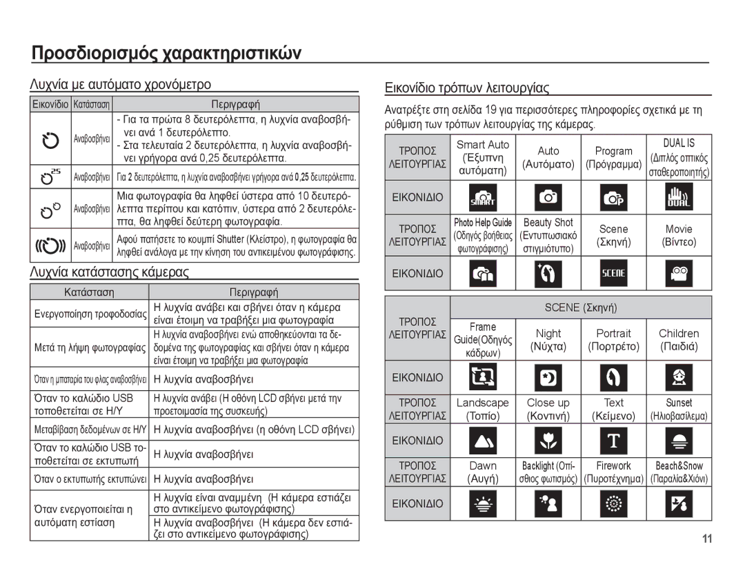 Samsung EC-PL65ZABP/E3, EC-PL65ZBBP/E3 ȀȣȤȞȓĮ ȝİ ĮȣĲȩȝĮĲȠ ȤȡȠȞȩȝİĲȡȠ, ȚĮĲȐıĲĮıȘȢ țȐȝİȡĮȢ, ǼȚțȠȞȓįȚȠ ĲȡȩʌȦȞ ȜİȚĲȠȣȡȖȓĮȢ 