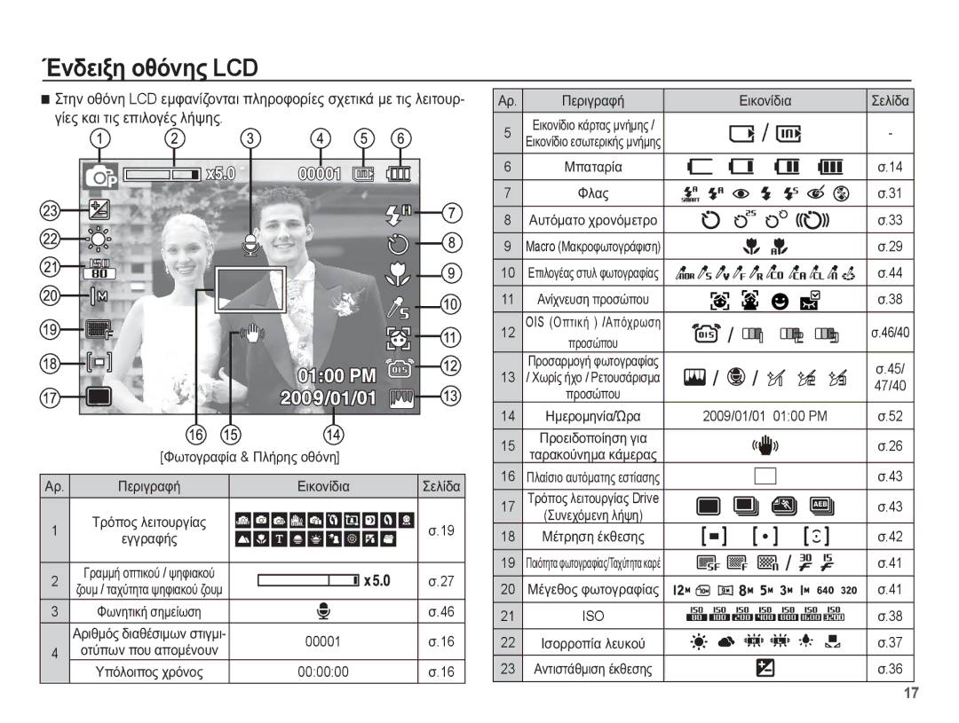 Samsung EC-PL65ZPBP/E3 ȖȓİȢ țĮȚ ĲȚȢ İʌȚȜȠȖȑȢ ȜȒȥȘȢ, ȈİȜȓįĮ, ȂʌĮĲĮȡȓĮ ĬȜĮȢ, ĬȦĲȠȖȡĮĳȓĮ & ȆȜȒȡȘȢ ȠșȩȞȘ, ȂȑĲȡȘıȘ ȑțșİıȘȢ 