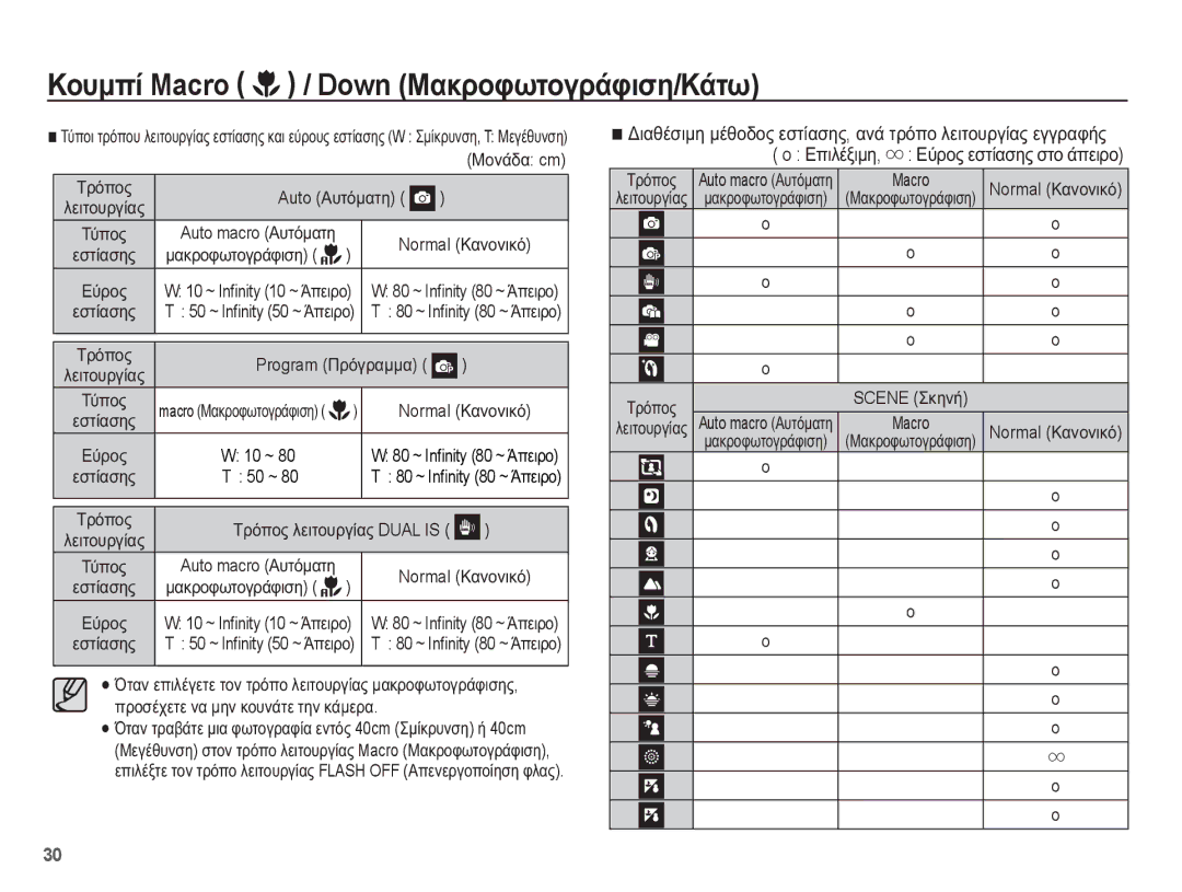 Samsung EC-PL65ZSBP/E3, EC-PL65ZABP/E3, EC-PL65ZBBP/E3 manual ȀȠȣȝʌȓ Macro / Down ȂĮțȡȠĳȦĲȠȖȡȐĳȚıȘ/ȀȐĲȦ, ȈȡȩʌȠȢ, İıĲȓĮıȘȢ 