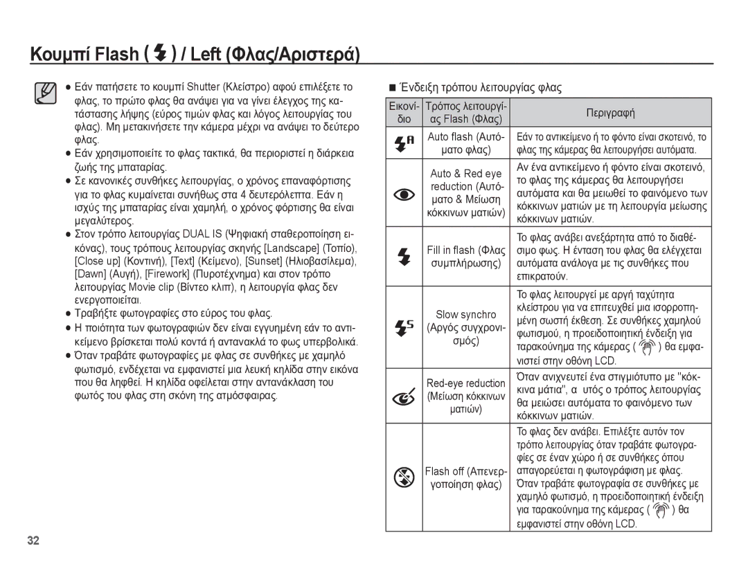 Samsung EC-PL65ZBBP/E3, EC-PL65ZABP/E3, EC-PL65ZPBP/E3, EC-PL65ZSBP/E3 manual ǱȞįİȚȟȘ ĲȡȩʌȠȣ ȜİȚĲȠȣȡȖȓĮȢ ĳȜĮȢ 