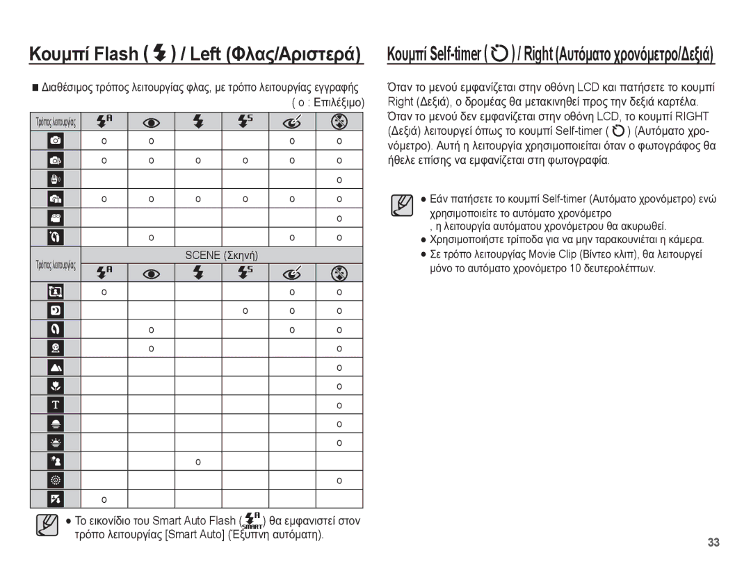 Samsung EC-PL65ZPBP/E3, EC-PL65ZABP/E3, EC-PL65ZBBP/E3 ȀȠȣȝʌȓ Flash / Left ĭȜĮȢ/ǹȡȚıĲİȡȐ, ȈȡȩʌȠȢȜİȚĲȠȣȡȖȓĮȢ Scene ȈțȘȞȒ O o 