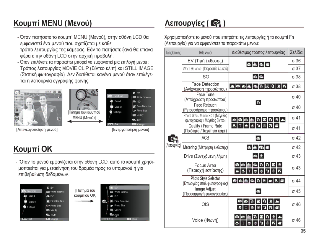 Samsung EC-PL65ZABP/E3 manual ȀȠȣȝʌȓ Menu Ȃİȟƞȫ, ȀȠȣȝʌȓ ȅȀ, ȀİȚĲȠȣȡȖȓİȢ, İȝĳĮȞȚıĲİȓ ȑȞĮ ȝİȞȠȪ ʌȠȣ ıȤİĲȓȗİĲĮȚ ȝİ țȐșİ 