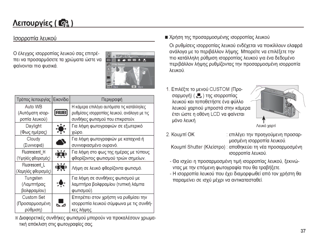 Samsung EC-PL65ZPBP/E3 ǾıȠȡȡȠʌȓĮ ȜİȣțȠȪ, ȊȡȒıȘ ĲȘȢ ʌȡȠıĮȡȝȠıȝȑȞȘȢ ȚıȠȡȡȠʌȓĮȢ ȜİȣțȠȪ, ȀȠȣȝʌȓ ȅȀ, ȜȠıȝȑȞȘ ȚıȠȡȡȠʌȓĮ ȜİȣțȠȪ 