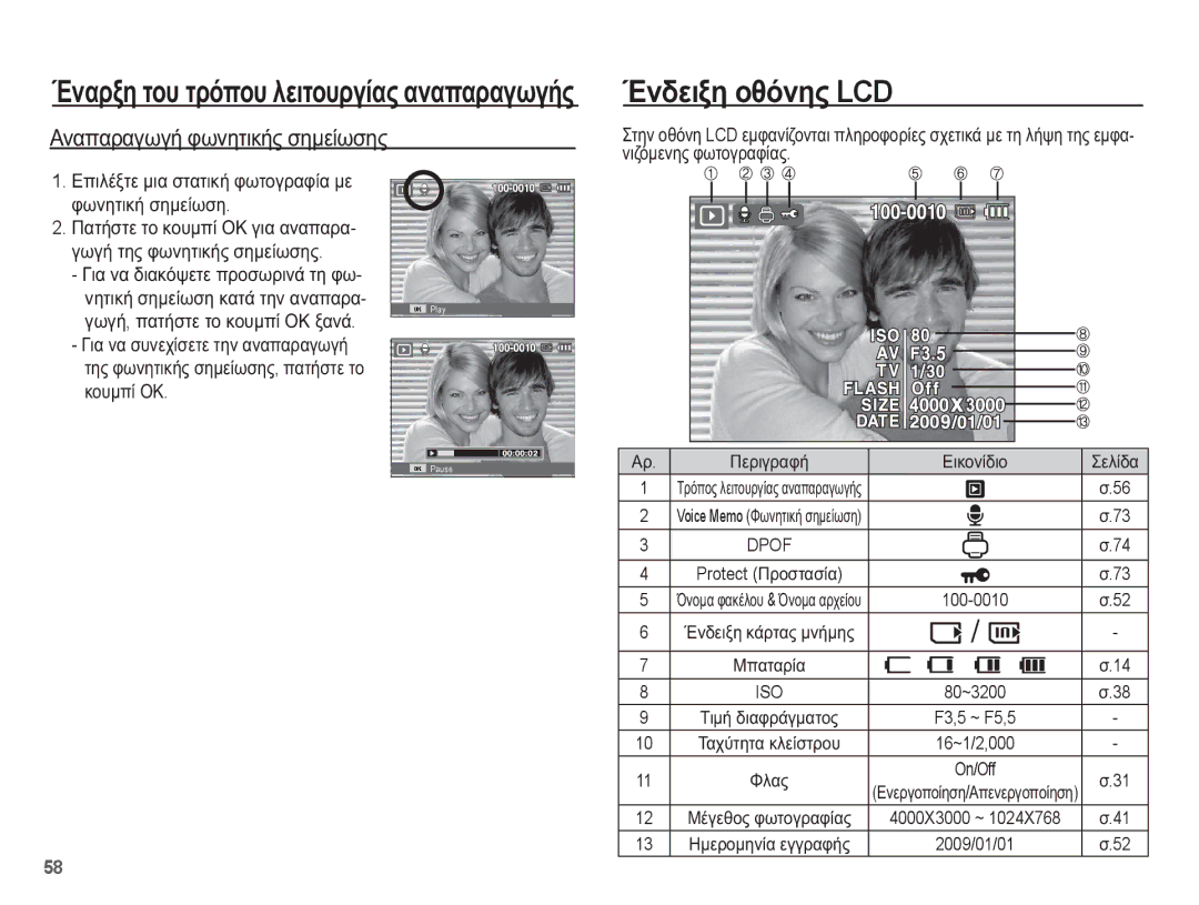 Samsung EC-PL65ZSBP/E3, EC-PL65ZABP/E3 manual ǱȞįİȚȟȘ ȠșȩȞȘȢ LCD, ǸȞĮʌĮȡĮȖȦȖȒ ĳȦȞȘĲȚțȒȢ ıȘȝİȓȦıȘȢ, ȂʌĮĲĮȡȓĮ, ĬȜĮȢ On/Off 