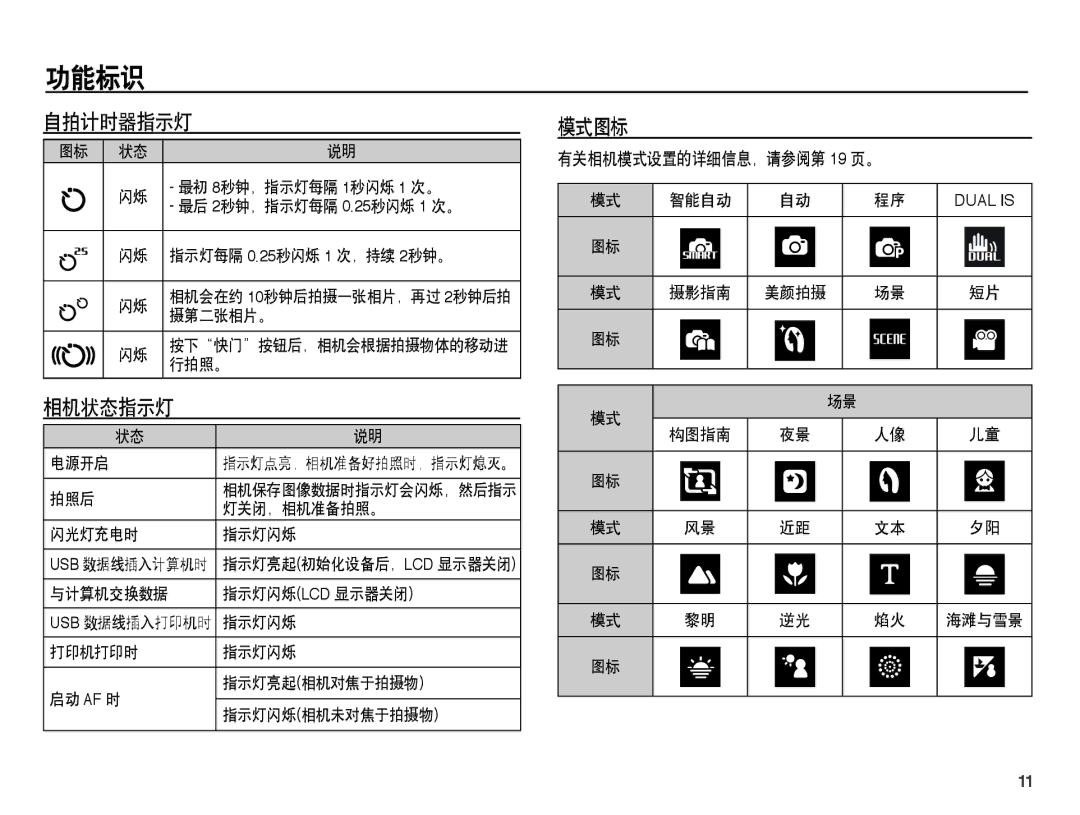 Samsung EC-PL65ZBBP/E3, EC-PL65ZABP/IT, EC-PL65ZBBA/IT, EC-PL65ZSBP/IT 自拍计时器指示灯, 相机状态指示灯, 模式图标, 有关相机模式设置的详细信息，请参阅第 19 页。 