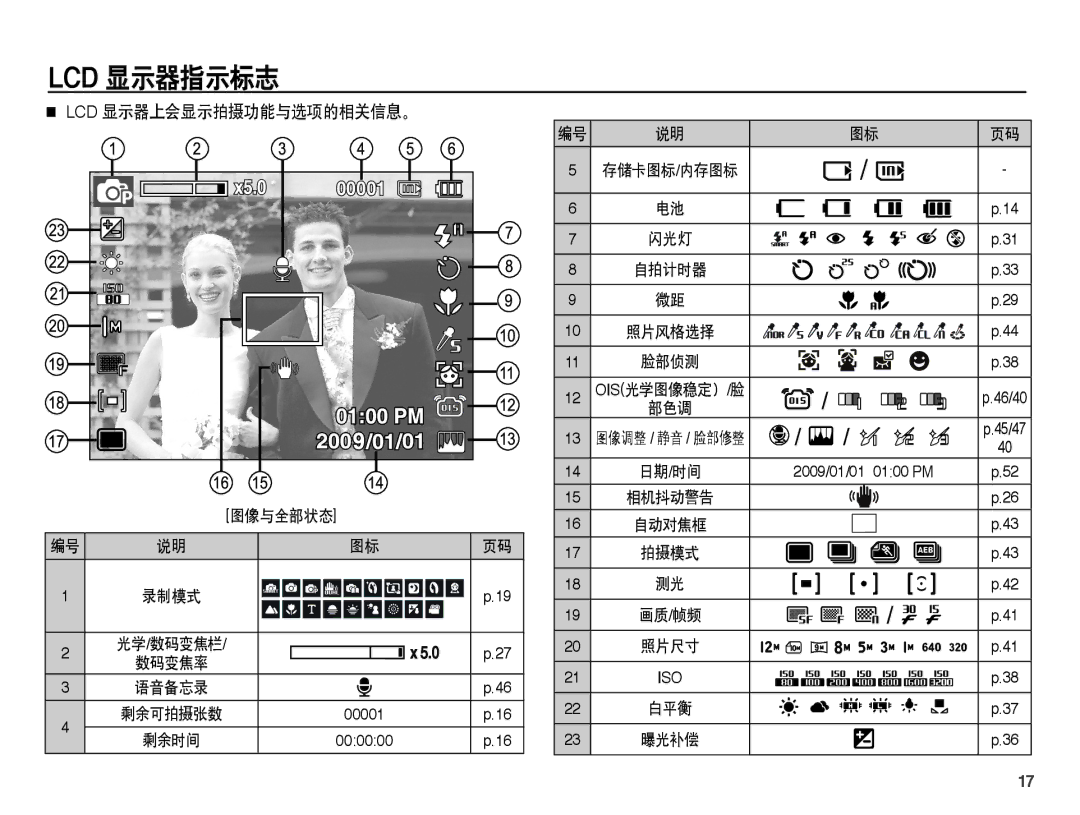 Samsung EC-PL65ZSBP/IT, EC-PL65ZABP/IT, EC-PL65ZBBA/IT, EC-PL65ZABP/E3 manual Lcd 显示器指示标志, Lcd 显示器上会显示拍摄功能与选项的相关信息。, 图像与全部状态 