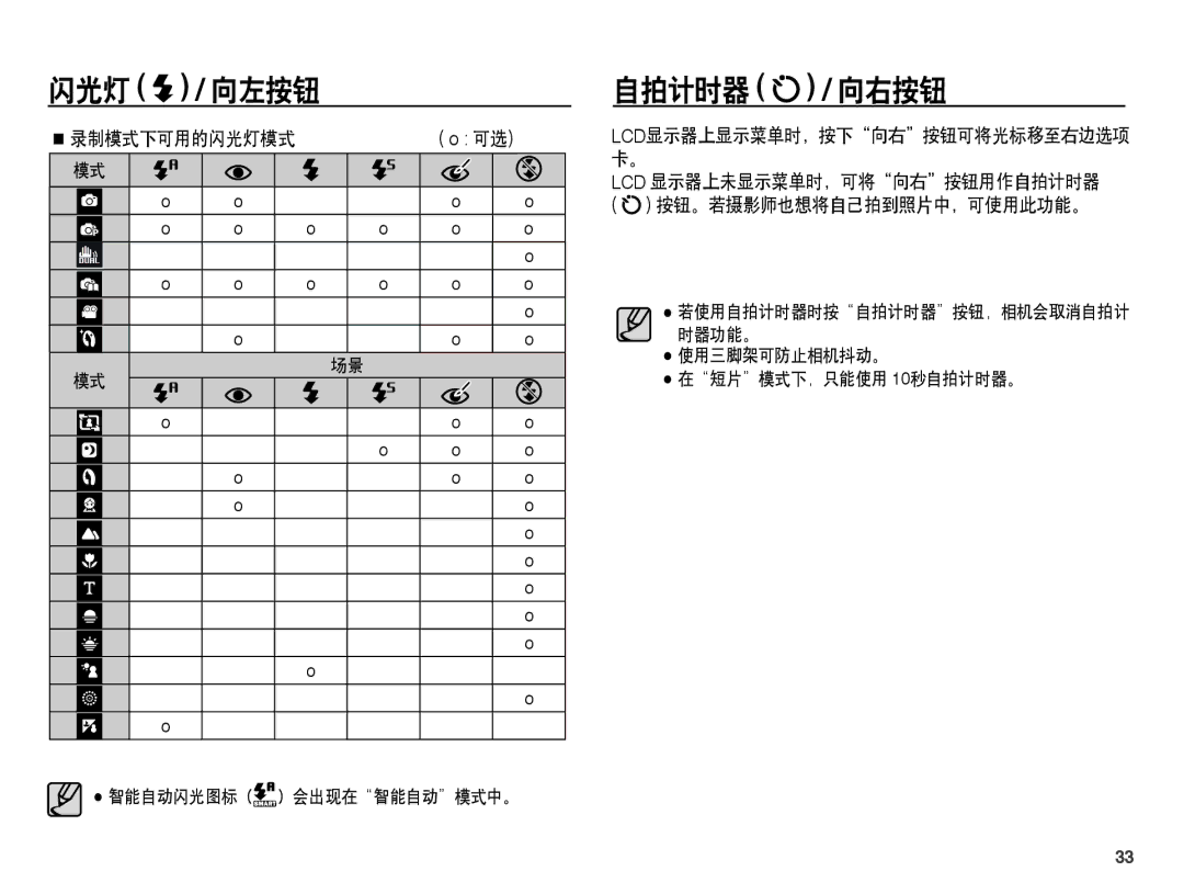 Samsung EC-PL65ZSBP/IT, EC-PL65ZABP/IT, EC-PL65ZBBA/IT 自拍计时器 / 向右按钮, 录制模式下可用的闪光灯模式, 使用三脚架可防止相机抖动。 在短片模式下，只能使用 10秒自拍计时器。 