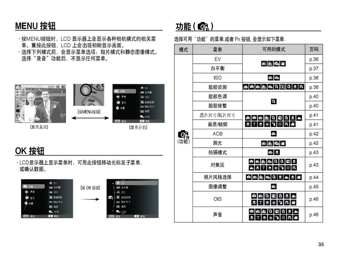 Samsung EC-PL65ZBBP/E3, EC-PL65ZABP/IT 按menu按钮时，Lcd 显示器上会显示各种相机模式的相关菜, 。重按此按钮，Lcd 上会出现初始显示画面。, 选择录音功能后，不显示任何菜单。, 或确认数据。 