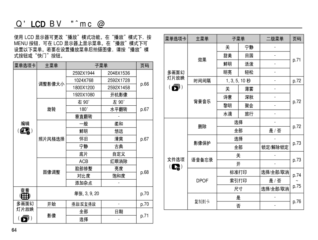 Samsung EC-PL65ZBBA/IT, EC-PL65ZABP/IT, EC-PL65ZSBP/IT, EC-PL65ZABP/E3, EC-PL65ZBBP/E3 使用 Lcd 显示器来设置播放功能, 主菜单 子菜单 二级菜单 