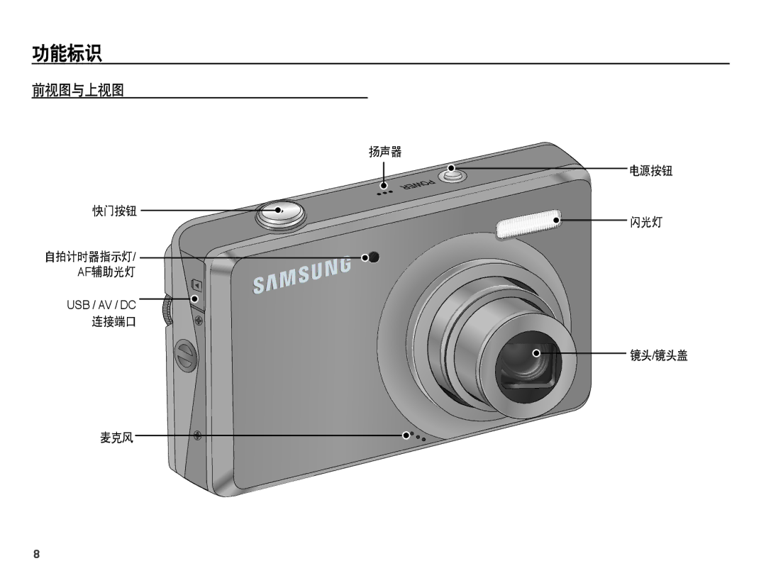 Samsung EC-PL65ZBBA/IT, EC-PL65ZABP/IT, EC-PL65ZSBP/IT, EC-PL65ZABP/E3 manual 功能标识, 前视图与上视图, 扬声器 电源按钮 快门按钮 闪光灯, 镜头/镜头盖 麦克风 