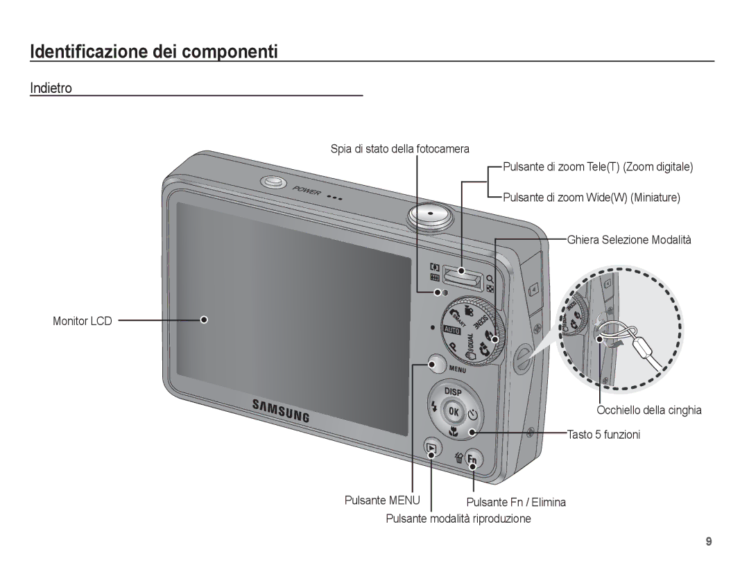 Samsung EC-PL65ZRBA/IT, EC-PL65ZABP/IT, EC-PL65ZBBP/IT, EC-PL65ZBBA/IT manual Indietro, Modalità riproduzione, Pulsante Menu 