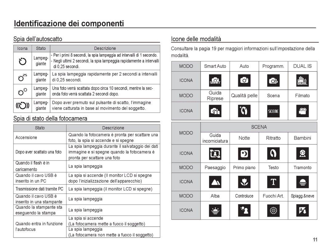 Samsung EC-PL65ZPBP/IT, EC-PL65ZABP/IT manual Spia dell’autoscatto, Spia di stato della fotocamera, Icone delle modalità 