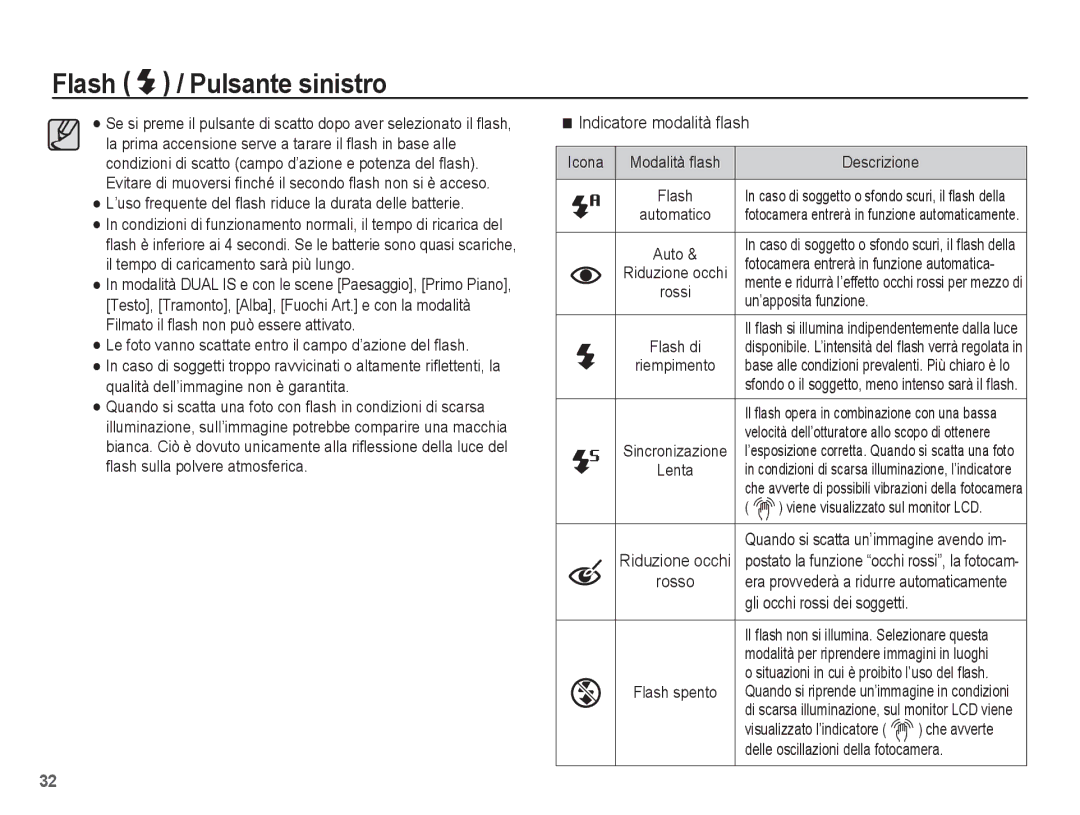 Samsung EC-PL65ZPBP/IT manual Indicatore modalità ﬂash, Gli occhi rossi dei soggetti, Icona Modalità ﬂash Descrizione 