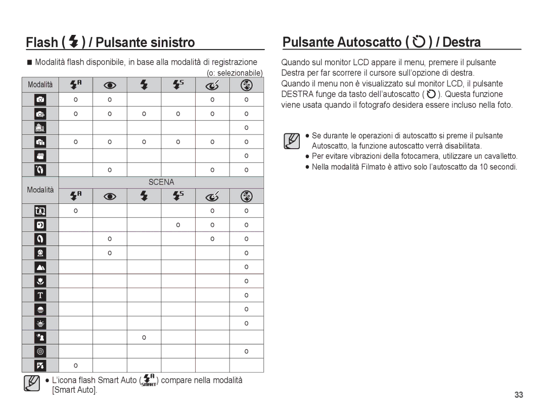 Samsung EC-PL65ZABA/IT, EC-PL65ZABP/IT, EC-PL65ZBBP/IT manual Pulsante Autoscatto / Destra, ’icona ﬂash Smart Auto 