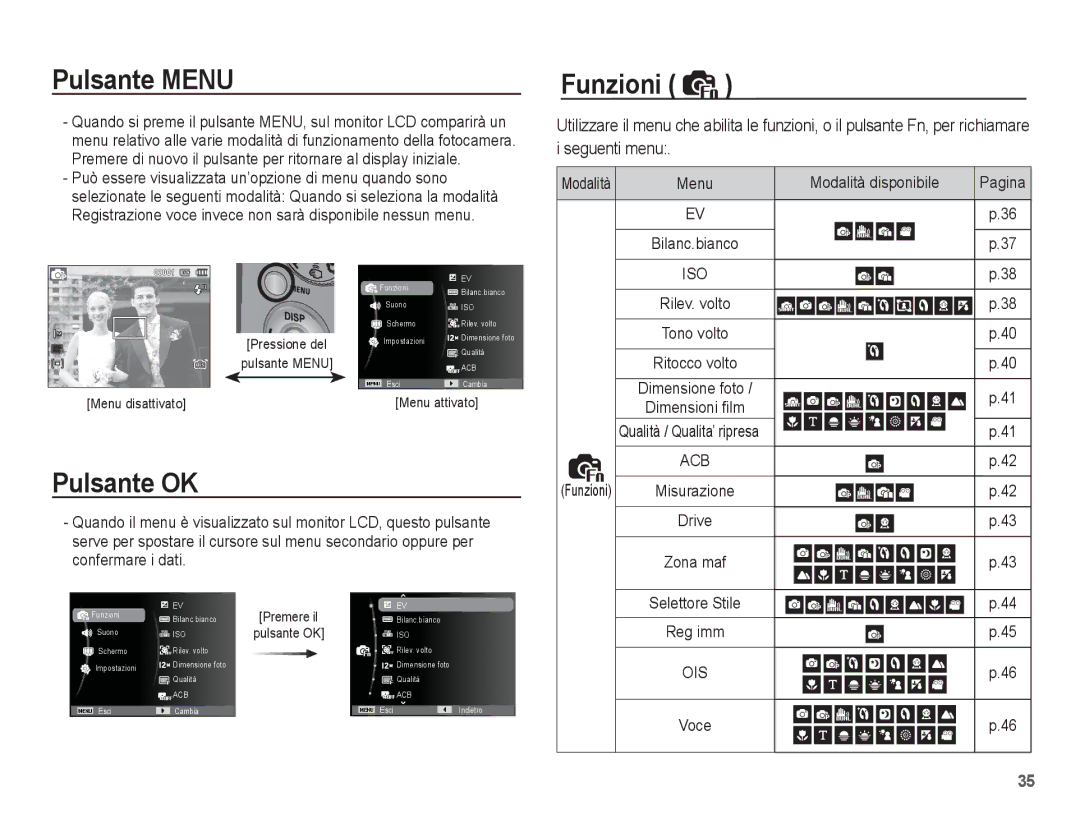 Samsung EC-PL65ZBBP/IT manual Pulsante Menu, Pulsante OK, Funzioni, Modalità disponibile, Qualità / Qualita’ ripresa 