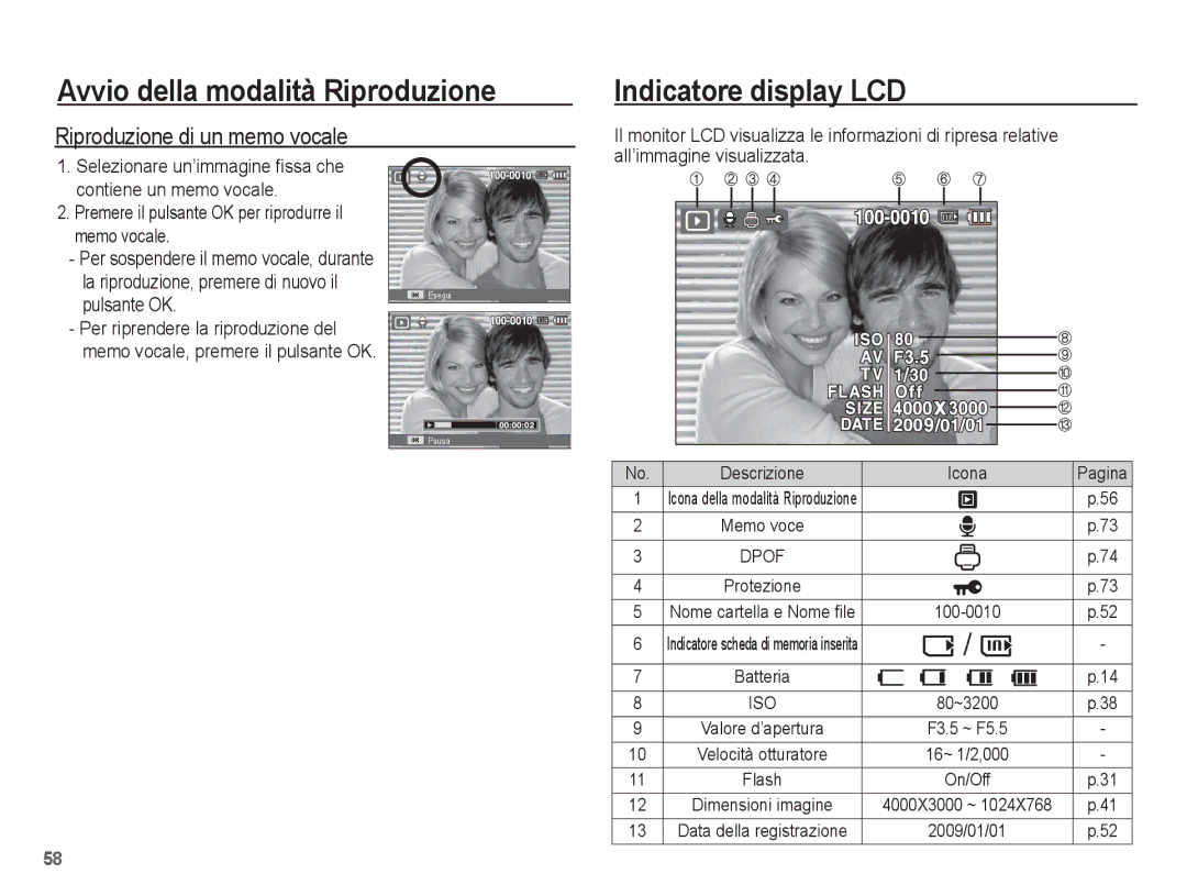 Samsung EC-PL65ZRBA/IT, EC-PL65ZABP/IT, EC-PL65ZBBP/IT manual Indicatore display LCD, Riproduzione di un memo vocale, On/Off 