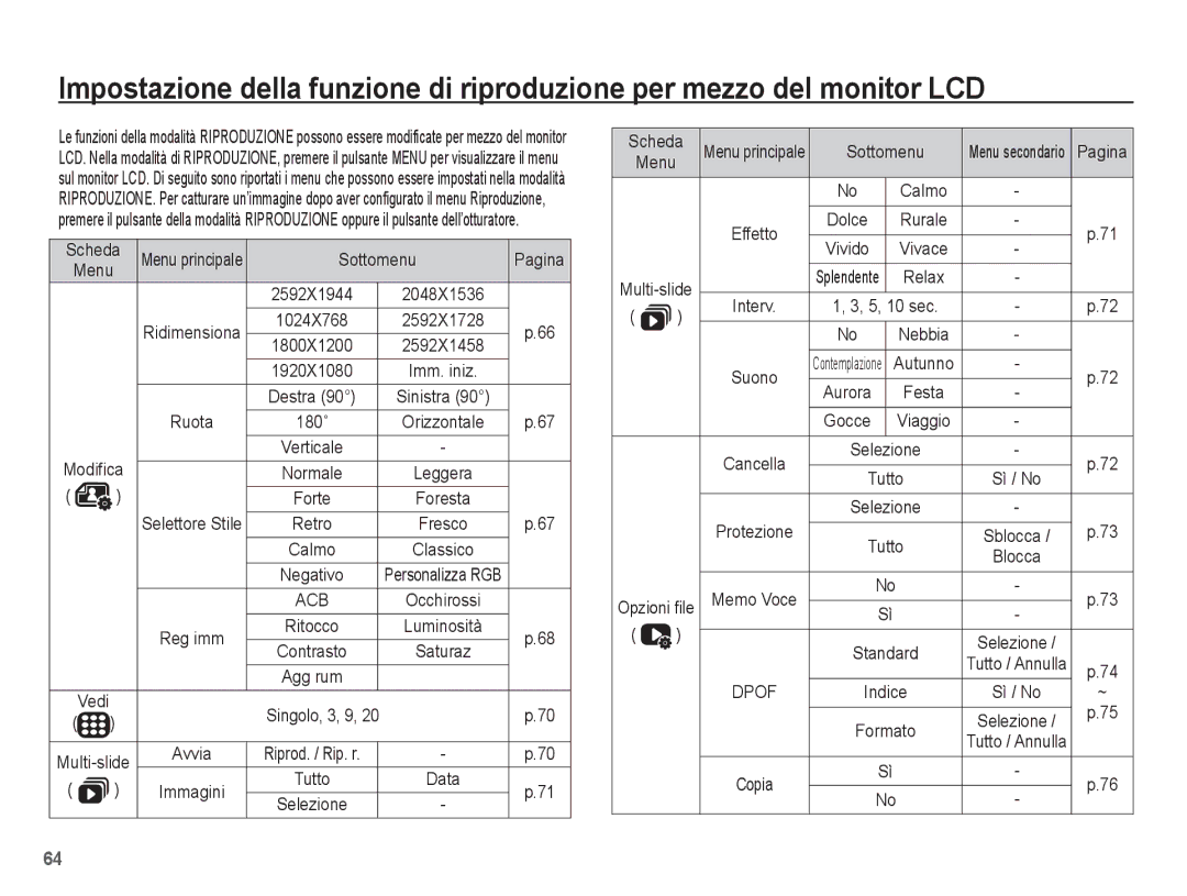 Samsung EC-PL65ZBBA/IT, EC-PL65ZABP/IT, EC-PL65ZBBP/IT Sottomenu Pagina, Ruota, Tutto Data, Scheda Menu Multi-slide 