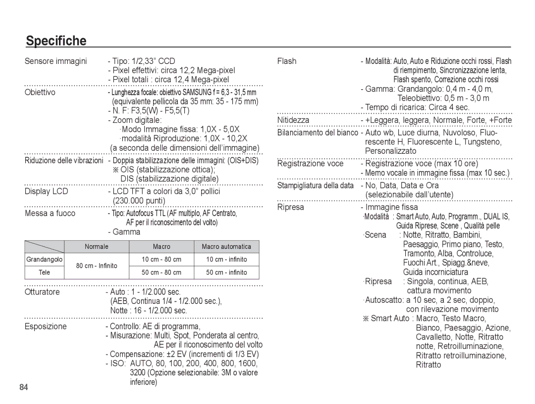 Samsung EC-PL65ZBBP/IT, EC-PL65ZABP/IT, EC-PL65ZBBA/IT, EC-PL65ZRBA/IT, EC-PL65ZSBP/IT, EC-PL65ZPBP/IT manual Specifiche 