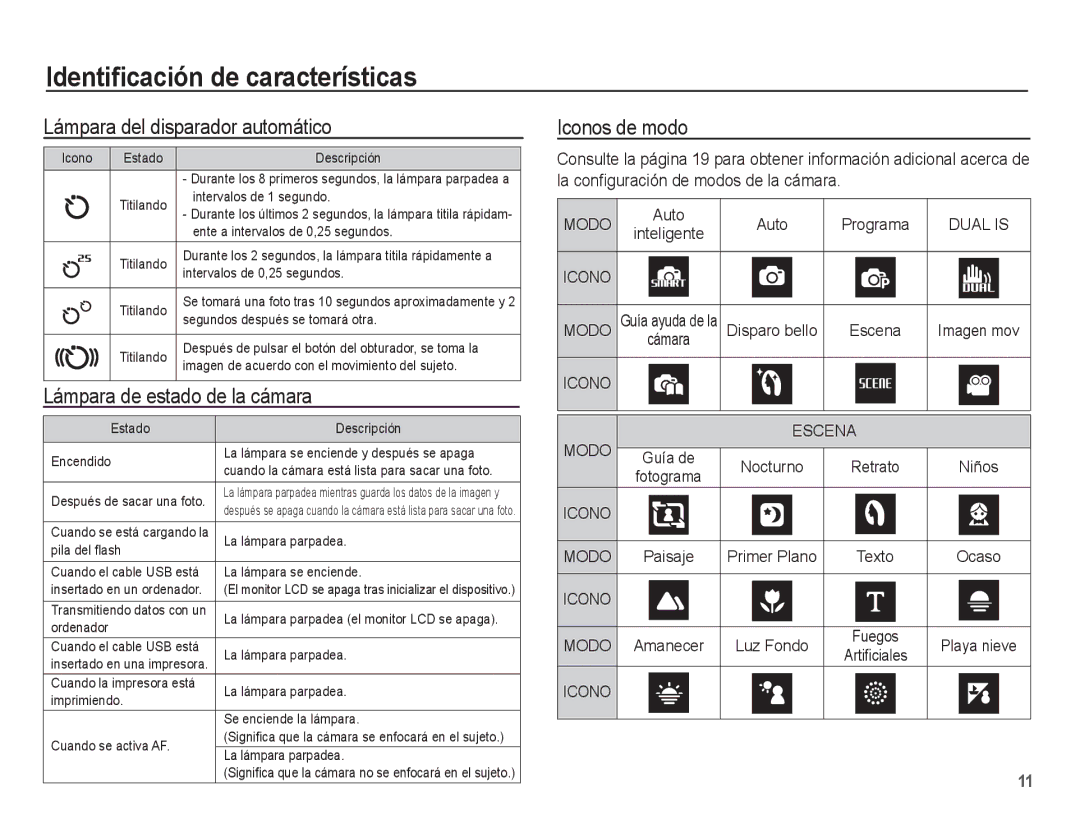 Samsung EC-PL65ZBBP/E1 manual Lámpara del disparador automático, Lámpara de estado de la cámara, Iconos de modo, Auto 