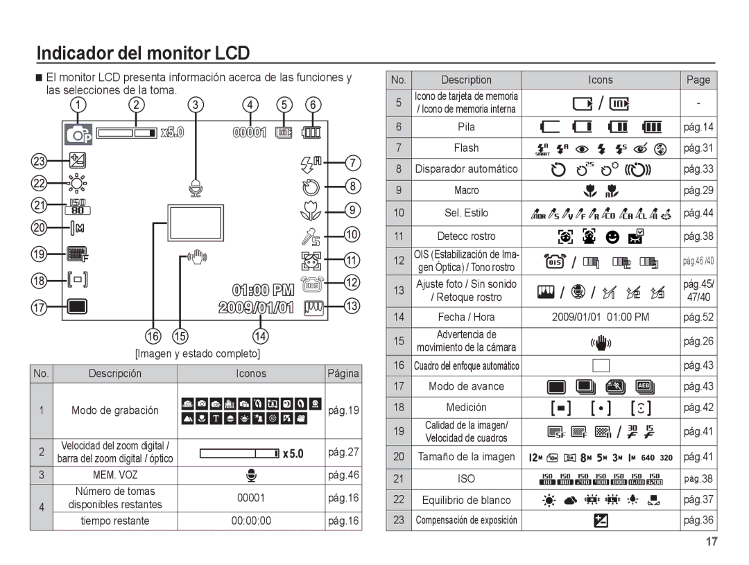 Samsung EC-PL65ZBBP/E1, EC-PL65ZABP/CO manual Indicador del monitor LCD, Las selecciones de la toma 