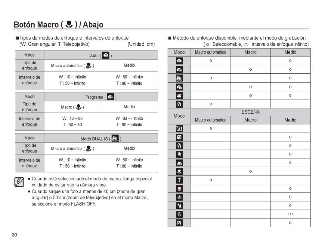 Samsung EC-PL65ZABP/CO Tipos de modos de enfoque e intervalos de enfoque, Unidad cm, Gran angular, T Teleobjetivo, Modo 