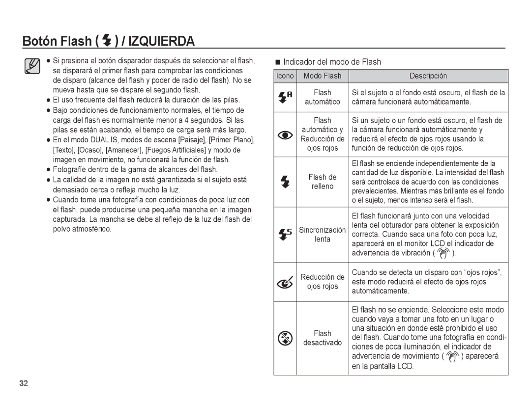 Samsung EC-PL65ZABP/CO, EC-PL65ZBBP/E1 manual Indicador del modo de Flash 