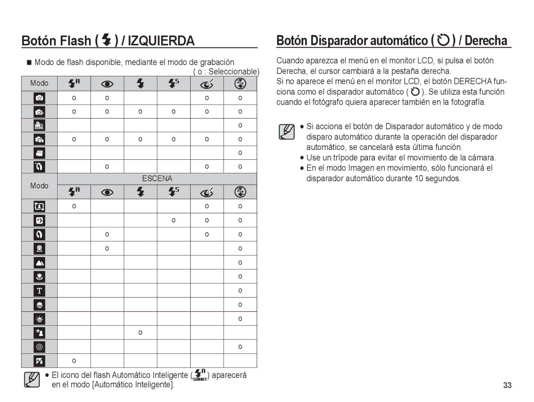 Samsung EC-PL65ZBBP/E1, EC-PL65ZABP/CO manual En el modo Automático Inteligente, El icono del ﬂash Automático Inteligente 