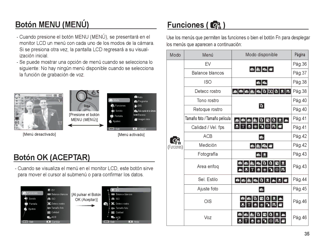 Samsung EC-PL65ZBBP/E1, EC-PL65ZABP/CO manual Botón Menu Menú Funciones, Botón OK Aceptar 