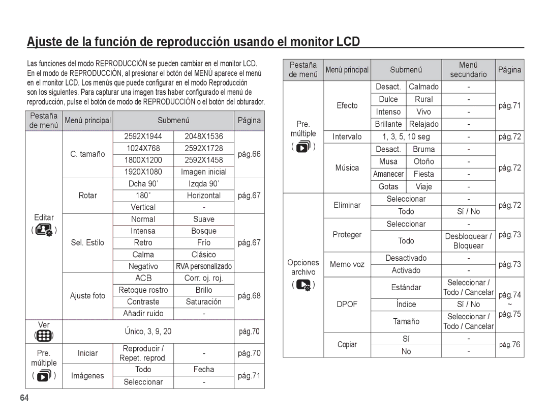 Samsung EC-PL65ZABP/CO, EC-PL65ZBBP/E1 manual Pestaña, Submenú Página, Rotar, Pág.67, Sel. Estilo, Pre, Opciones Archivo 