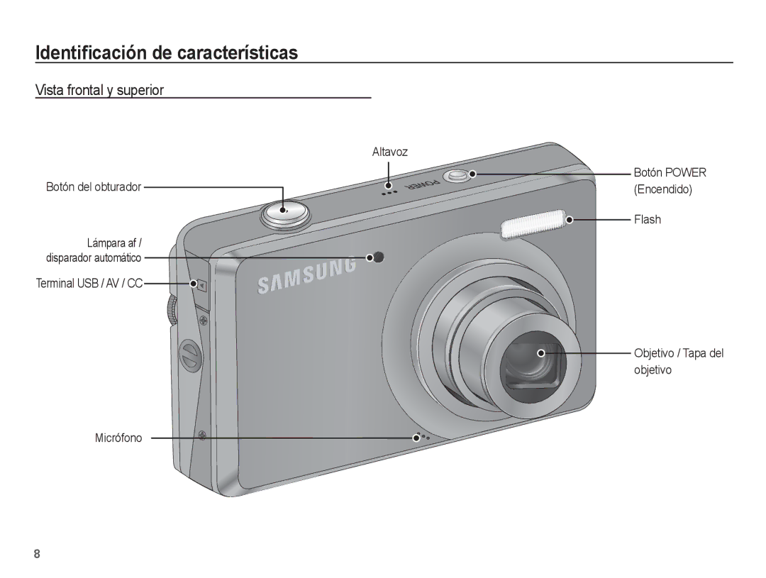 Samsung EC-PL65ZABP/CO manual Identiﬁcación de características, Vista frontal y superior, Altavoz Botón del obturador 