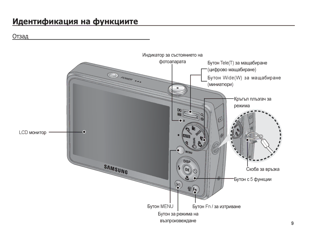 Samsung EC-PL65ZBBP/E3 ǶȚȏȈȌ, Ɂɧɞɢɤɚɬɨɪ ɡɚ ɫɴɫɬɨɹɧɢɟɬɨ ɧɚ ɮɨɬɨɚɩɚɪɚɬɚ LCD ɦɨɧɢɬɨɪ, Ɜɴɡɩɪɨɢɡɜɟɠɞɚɧɟ, Ȼɭɬɨɧ ɡɚ ɪɟɠɢɦɚ ɧɚ 