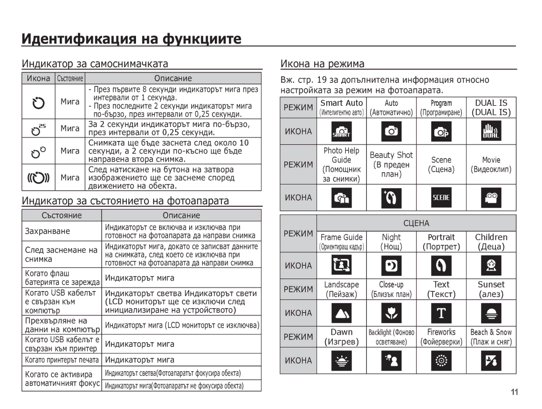 Samsung EC-PL65ZBBP/RU manual ǰȕȌȐȒȈȚȖȘ ȏȈ șȈȔȖșȕȐȔȈȟȒȈȚȈ, ǰȕȌȐȒȈȚȖȘ ȏȈ șȢșȚȖȧȕȐȍȚȖ ȕȈ ȜȖȚȖȈȗȈȘȈȚȈ, ǰȒȖȕȈ ȕȈ ȘȍȎȐȔȈ 