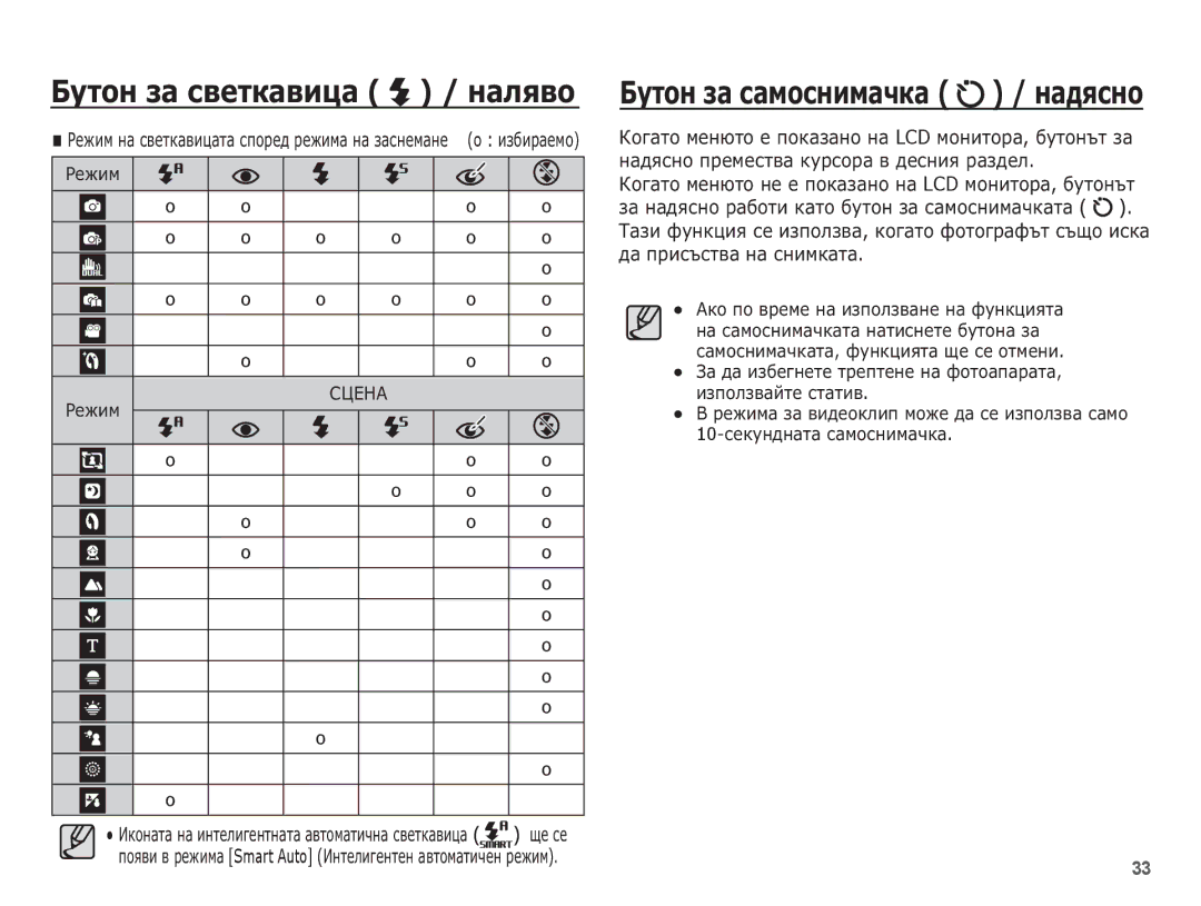 Samsung EC-PL65ZBBP/E3, EC-PL65ZBBP/RU, EC-PL65ZABP/E3, EC-PL65ZSBP/E3 manual ǨțȚȖȕ ȏȈ șȈȔȖșȕȐȔȈȟȒȈ / ȕȈȌȧșȕȖ 