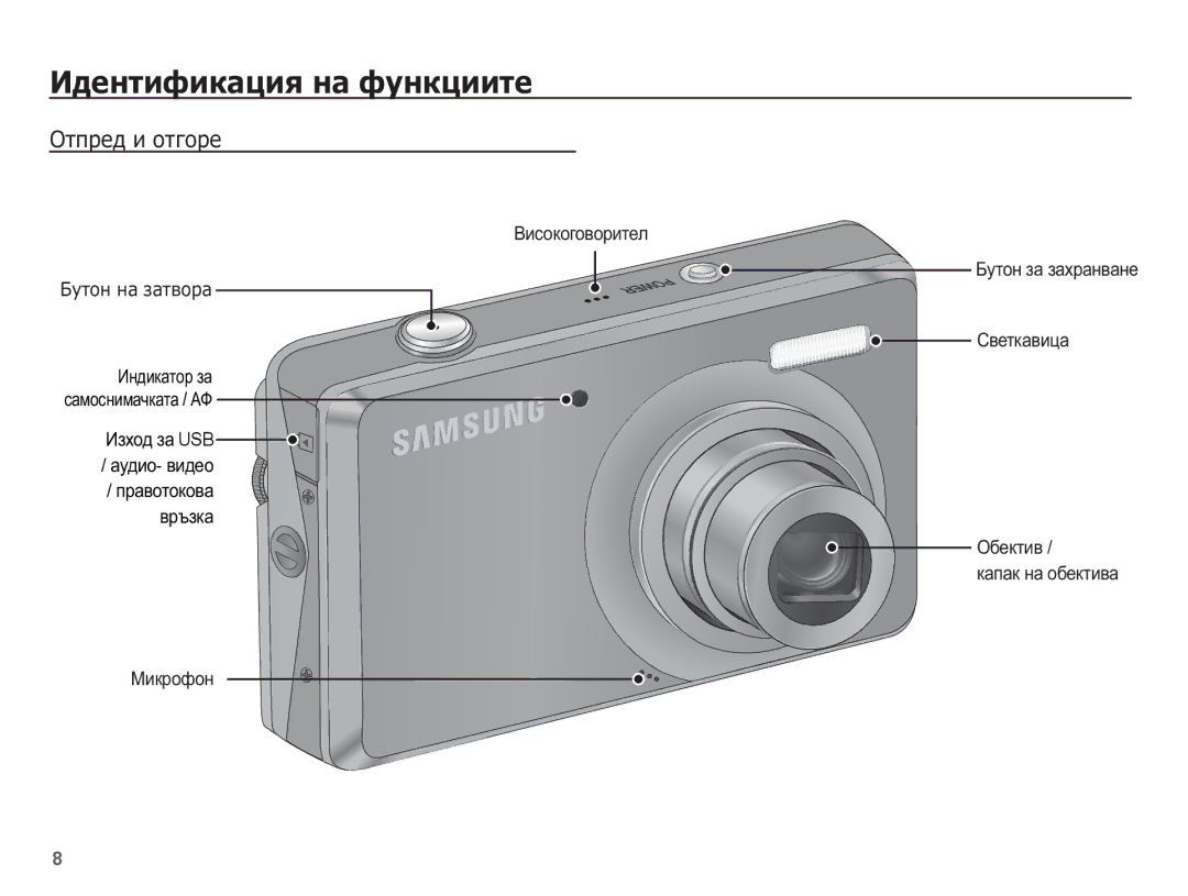 Samsung EC-PL65ZABP/E3, EC-PL65ZBBP/RU manual ǰȌȍȕȚȐȜȐȒȈȞȐȧ ȕȈ ȜțȕȒȞȐȐȚȍ, ǶȚȗȘȍȌ Ȑ ȖȚȋȖȘȍ, Ȼɢɫɨɤɨɝɨɜɨɪɢɬɟɥ ǨțȚȖȕ ȕȈ ȏȈȚȊȖȘȈ 