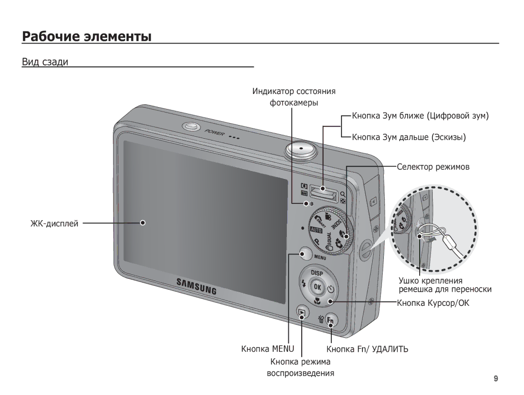 Samsung EC-PL65ZABA/RU ǪȐȌ șȏȈȌȐ, ǱȕȖȗȒȈ ǲțȘșȖȘ/Ƕǲ ǱȕȖȗȒȈ Menu ǱȕȖȗȒȈ Fn/ ǻǬǨǳǰǺȄ, ǺȠȒȖ ȒȘȍȗȓȍȕȐȧ ȘȍȔȍȠȒȈ Ȍȓȧ ȗȍȘȍȕȖșȒȐ 