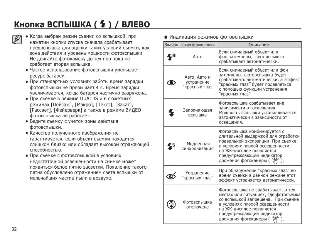 Samsung EC-PL65ZSBP/RU, EC-PL65ZBBP/RU, EC-PL65ZBBA/RU, EC-PL65ZRBA/RU, EC-PL65ZABA/RU manual ǰȕȌȐȒȈȞȐȧ ȘȍȎȐȔȖȊ ȜȖȚȖȊșȗȣȠȒȐ 