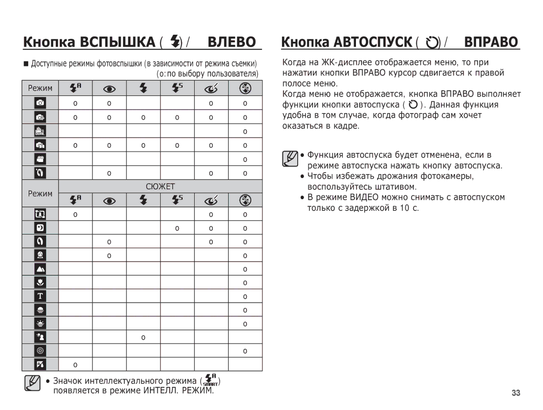 Samsung EC-PL65ZABP/RU, EC-PL65ZBBP/RU, EC-PL65ZBBA/RU manual ǱȕȖȗȒȈ ǪǹǷȃȀǲǨ / ǪǳǭǪǶ, ȖȖȧȊȓȧȍȚșȧ Ȋ ȘȍȎȐȔȍ ǰǵǺǭǳǳ. ǸǭǮǰǴ 