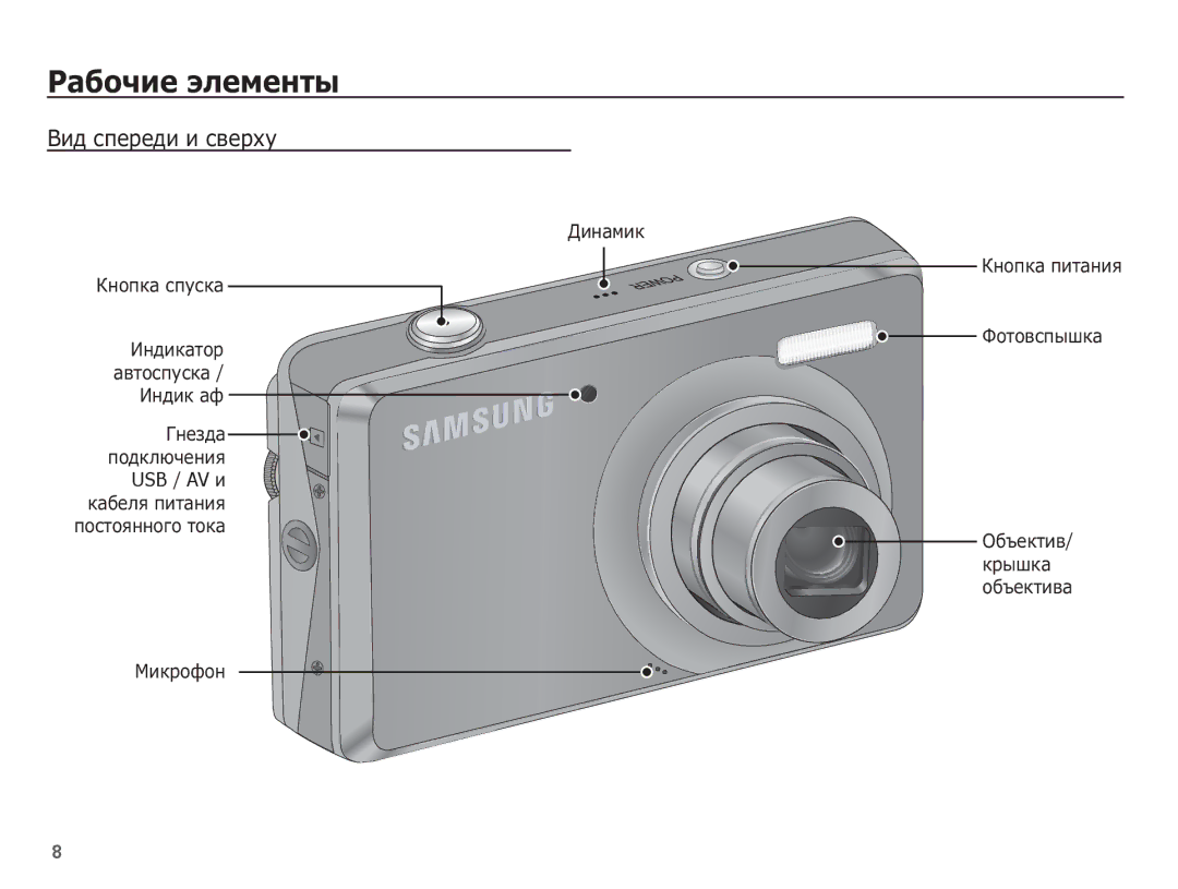 Samsung EC-PL65ZRBA/RU, EC-PL65ZBBP/RU manual ǸȈȉȖȟȐȍ ȥȓȍȔȍȕȚȣ, ǪȐȌ șȗȍȘȍȌȐ Ȑ șȊȍȘȝț, ǱȕȖȗȒȈ ȗȐȚȈȕȐȧ ǼȖȚȖȊșȗȣȠȒȈ, ǴȐȒȘȖȜȖȕ 