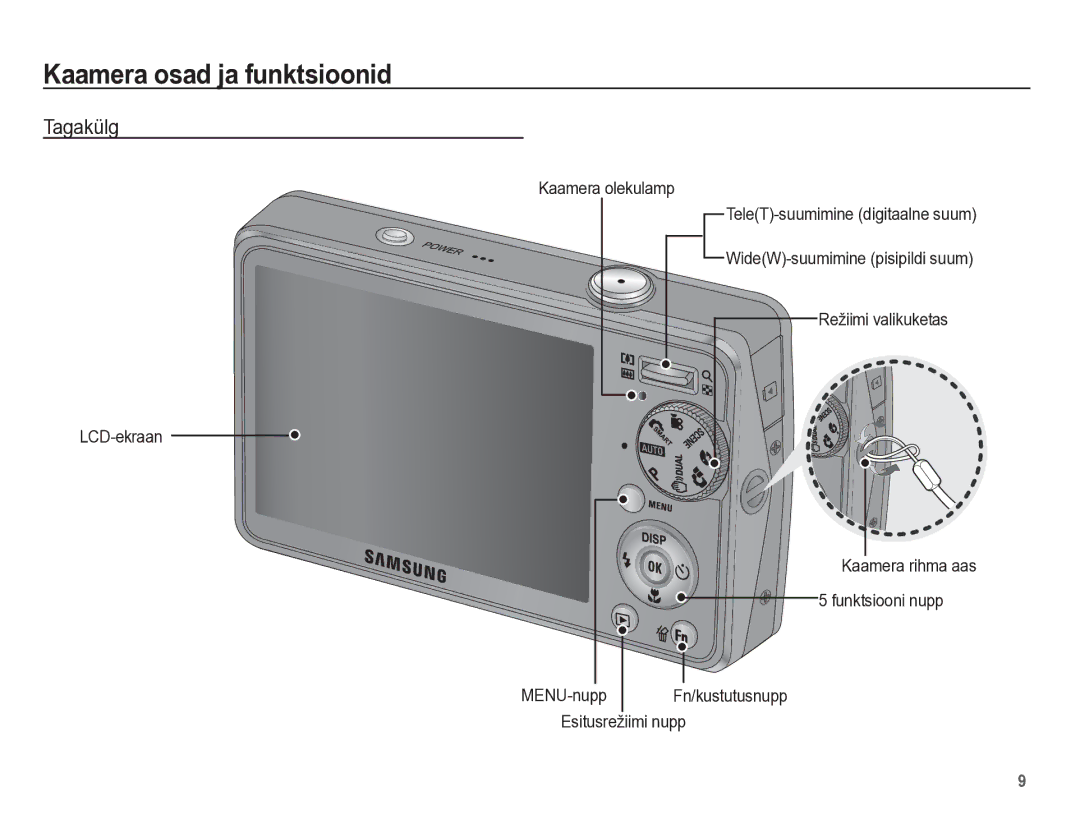 Samsung EC-PL65ZBBP/RU manual Tagakülg, MENU-nupp Fn/kustutusnupp Esitusrežiimi nupp, Kaamera rihma aas 5 funktsiooni nupp 