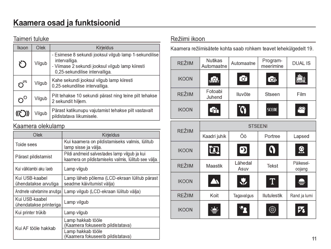 Samsung EC-PL65ZBBP/RU manual Taimeri tuluke, Kaamera olekulamp, Režiimi ikoon 