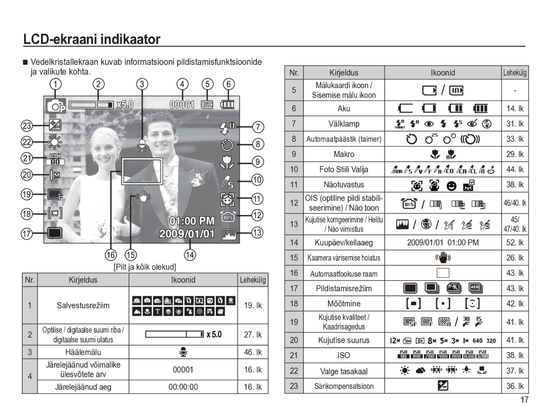 Samsung EC-PL65ZBBP/RU manual LCD-ekraani indikaator 