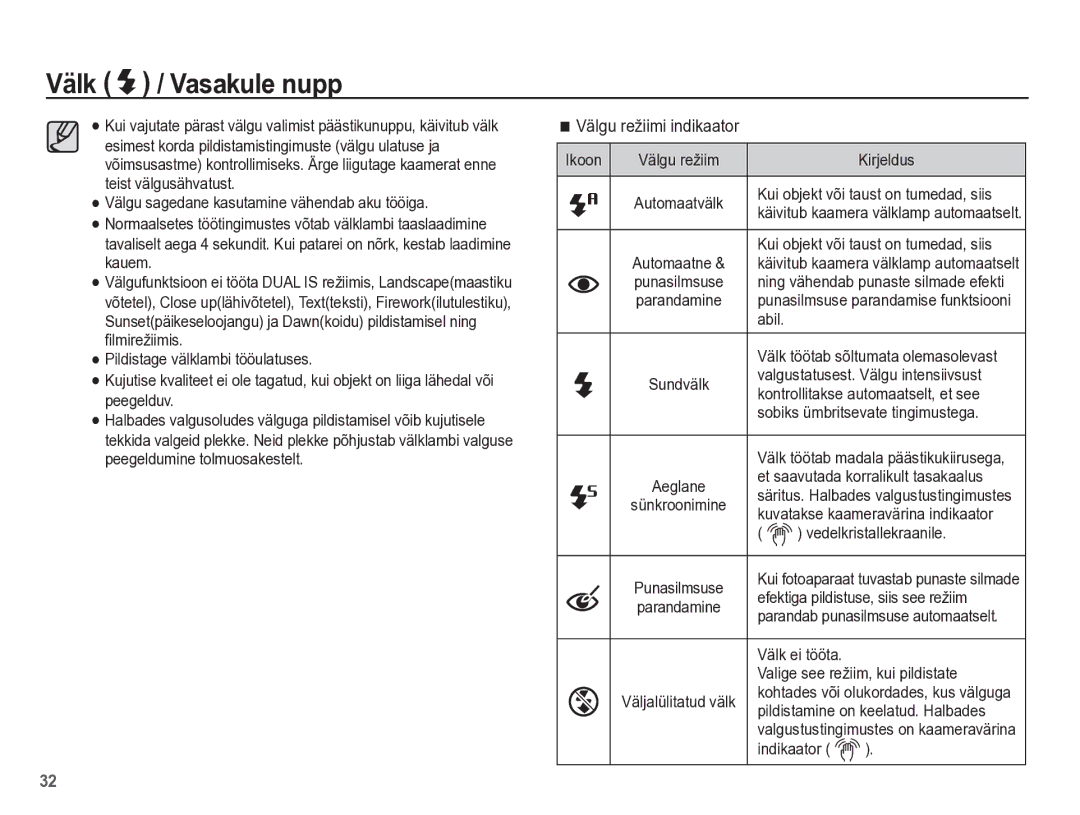 Samsung EC-PL65ZBBP/RU manual Välgu režiimi indikaator 