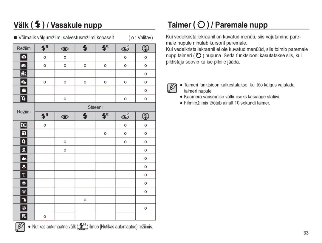 Samsung EC-PL65ZBBP/RU manual Taimer / Paremale nupp, Võimalik välgurežiim, salvestusrežiimi kohaselt 