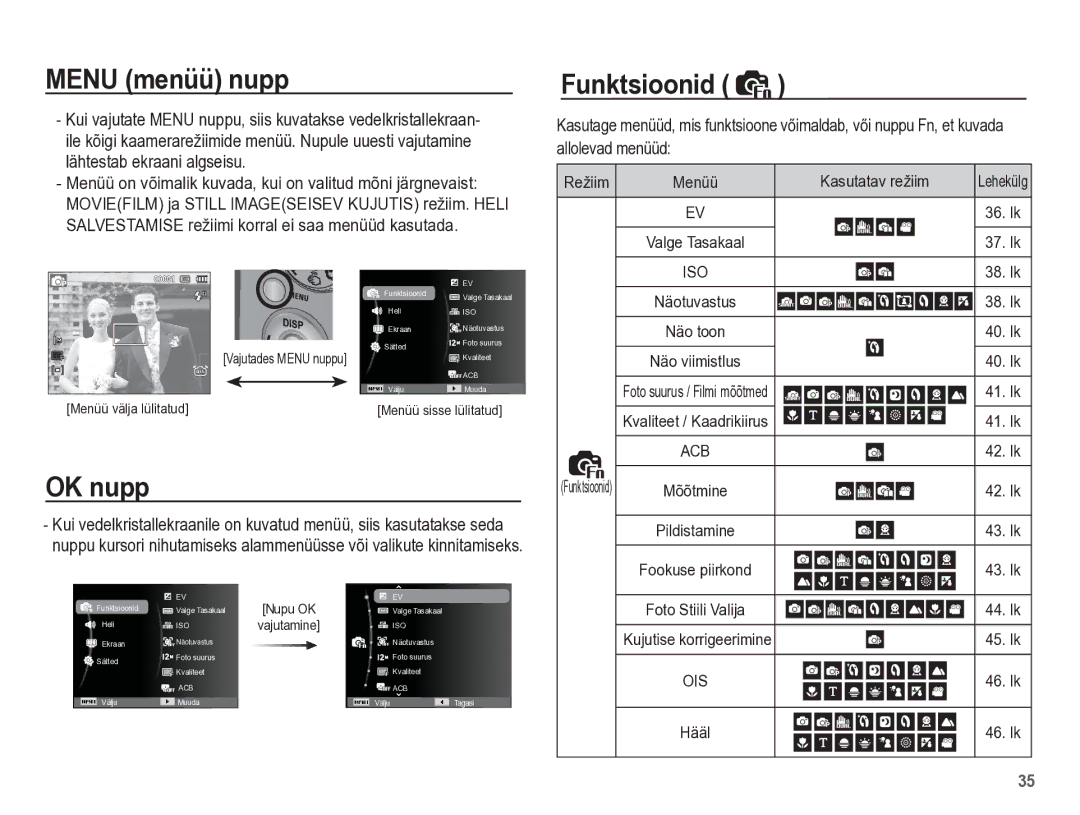 Samsung EC-PL65ZBBP/RU manual Menu menüü nupp, OK nupp, Funktsioonid, Režiim Menüü Kasutatav režiim 