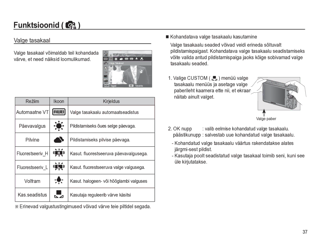 Samsung EC-PL65ZBBP/RU manual Valge tasakaal, Päevavalgus Pilvine, FluorestseerivL Volfram Kas.seadistus, OK nupp 