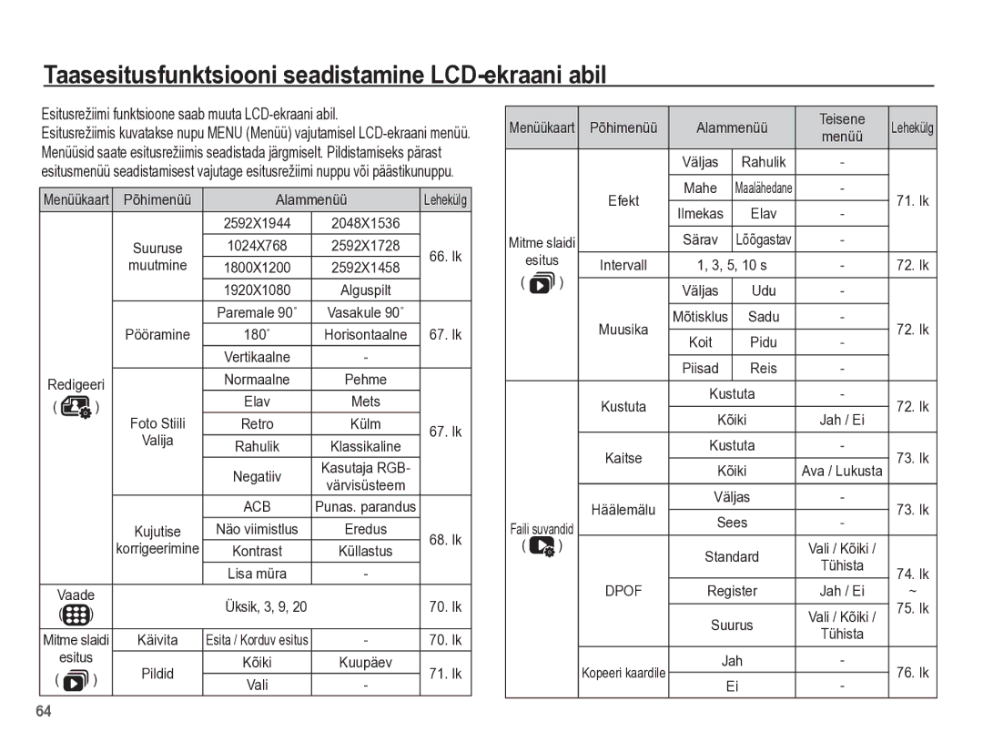 Samsung EC-PL65ZBBP/RU manual Taasesitusfunktsiooni seadistamine LCD-ekraani abil, Alammenüü, Kopeeri kaardile 