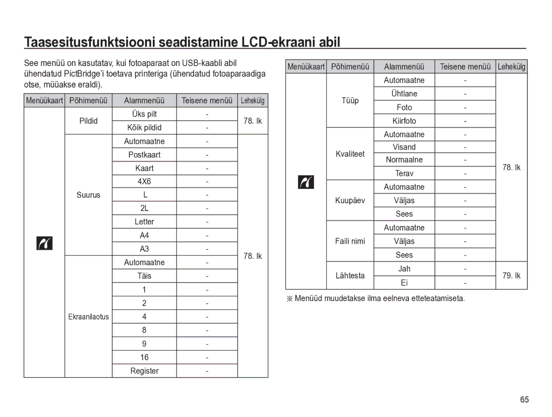 Samsung EC-PL65ZBBP/RU manual Põhimenüü Alammenüü, 4X6, Menüüd muudetakse ilma eelneva etteteatamiseta 