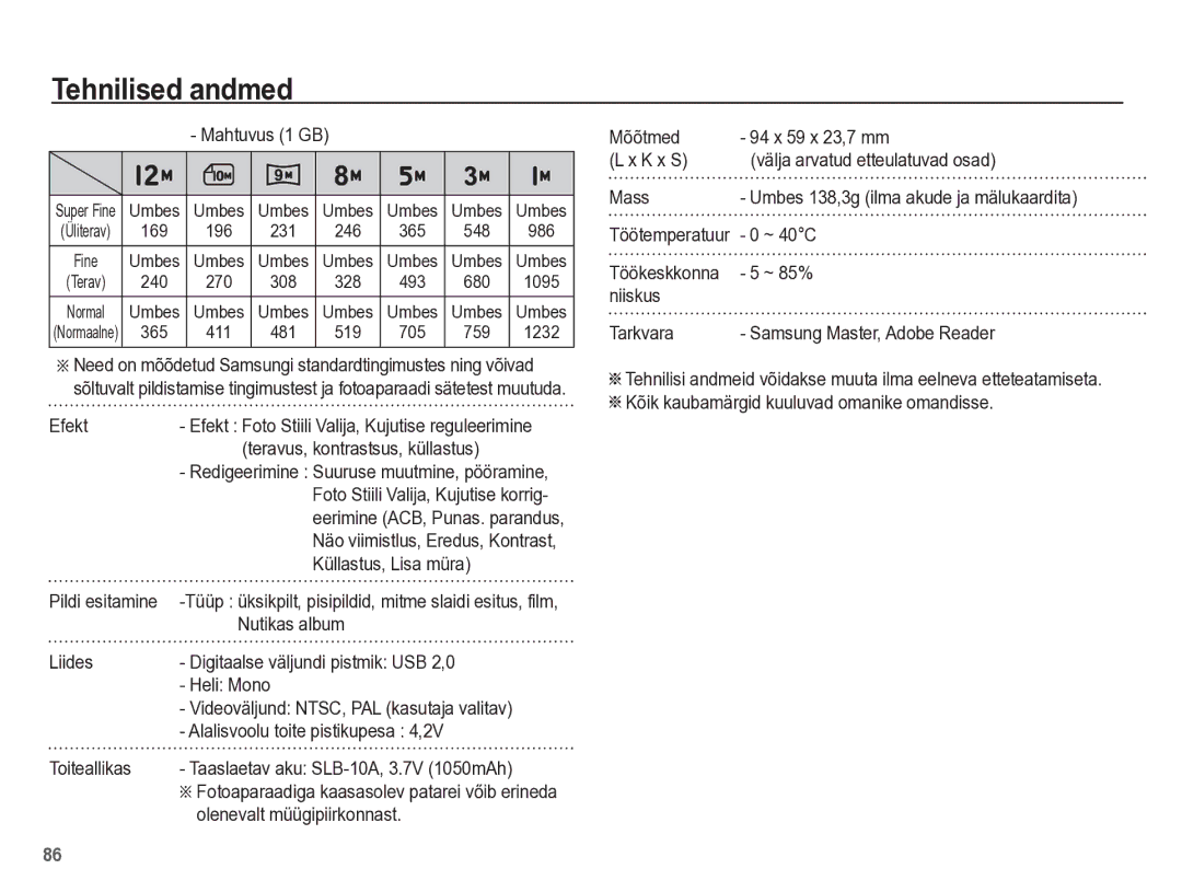 Samsung EC-PL65ZBBP/RU manual Mahtuvus 1 GB, Efekt, Teravus, kontrastsus, küllastus, Küllastus, Lisa müra, ~ 40C 